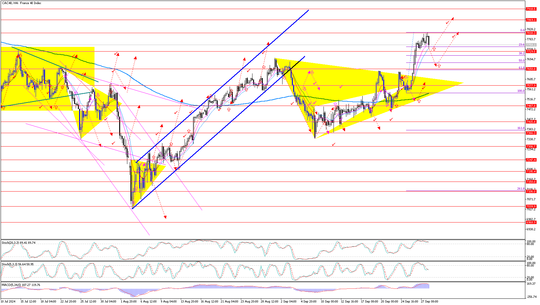 CAC40H4